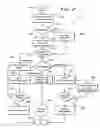 Fig. 03 - Architecture for managing prepaid wireless communications services
