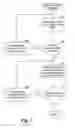 Fig. 10 - Combining disparate purchases into a single purchase order for billing and shipment