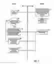 Fig. 04 - Method and system to adjust a seller fixed price offer