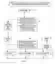 Fig. 05 - Computerized dispute resolution system and method