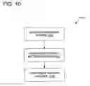 Fig. 11 - Philanthropy management and metrics system