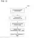 Fig. 13 - Philanthropy management and metrics system