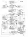Fig. 06 - Disposition of component virtual property rights