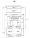 Fig. 10 - Disposition of component virtual property rights