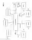 Fig. 13 - Disposition of component virtual property rights