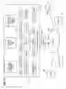 Fig. 14 - Disposition of component virtual property rights