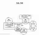 Fig. 17 - Disposition of component virtual property rights