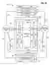 Fig. 31 - Disposition of component virtual property rights