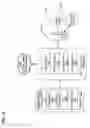 Fig. 43 - Disposition of component virtual property rights