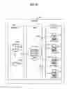Fig. 45 - Disposition of component virtual property rights