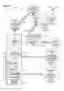 Fig. 66 - Disposition of component virtual property rights