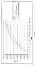 Fig. 11 - Account-level fraud detector and associated methods