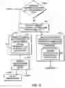Fig. 12 - Electronic ownership control system and method