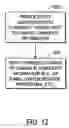 Fig. 14 - Electronic ownership control system and method