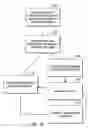 Fig. 15 - Electronic ownership control system and method
