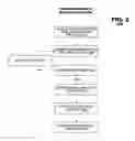 Fig. 03 - Method and system for implementing multiple auctions for a product on a seller's E-commerce site