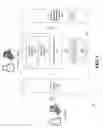 Fig. 02 - Method and system for generating an auction using a template in an integrated internal auction system
