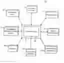 Fig. 01 - Systems and methods relating to the formulation of a multi-party contract