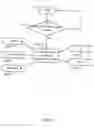 Fig. 42 - Systems and methods relating to the formulation of a multi-party contract