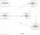 Fig. 02 - Card purchase transaction processing