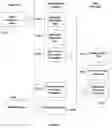 Fig. 03 - Card purchase transaction processing