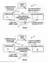 Fig. 03 - Advancing payment to an affiliate based on company electronic link activity