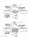 Fig. 04 - Advancing payment to an affiliate based on company electronic link activity