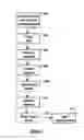 Fig. 08 - Advancing payment to an affiliate based on company electronic link activity