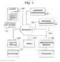 Fig. 02 - Masking private billing data by assigning other billing data to use in commerce with businesses