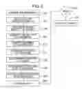 Fig. 04 - Masking private billing data by assigning other billing data to use in commerce with businesses