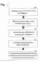 Fig. 04 - Method and system for selecting and purchasing media advertising