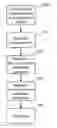 Fig. 01 - Method and system for preventing identity theft and providing credit independent completion of transactions