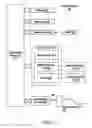 Fig. 03 - Method and system for preventing identity theft and providing credit independent completion of transactions