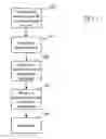 Fig. 04 - Method and system for preventing identity theft and providing credit independent completion of transactions