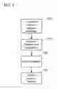 Fig. 06 - Method and system for preventing identity theft and providing credit independent completion of transactions