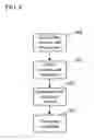 Fig. 07 - Method and system for preventing identity theft and providing credit independent completion of transactions
