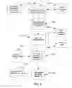 Fig. 04 - Methods and systems for identity authentication
