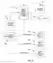 Fig. 06 - Methods and systems for identity authentication