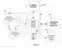 Fig. 07 - Methods and systems for identity authentication