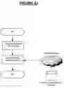Fig. 11 - System, method, and apparatus for assessing injury risk