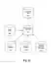 Fig. 14 - System and method for accessing data