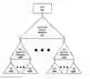 Fig. 01 - Method and system for object allocation using fill counts