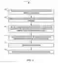 Fig. 04 - Efficiently storing indented threads in a threaded discussion application