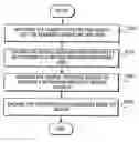 Fig. 01 - Method, apparatus, and system for searching based on search visibility rules