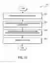 Fig. 13 - Method, apparatus, and system for searching based on search visibility rules
