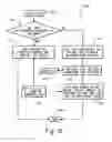 Fig. 09 - Computer-implemented systems and methods for providing a counting measure