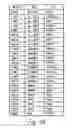 Fig. 31 - Computer-implemented systems and methods for providing a counting measure