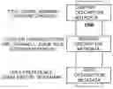 Fig. 01 - Method of providing user information-based search using getdata operation in TV anytime metadata service