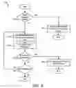Fig. 07 - Apparatus, system, and method for accessing a database