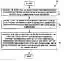 Fig. 01 - Method and system for intelligent processing of electronic information